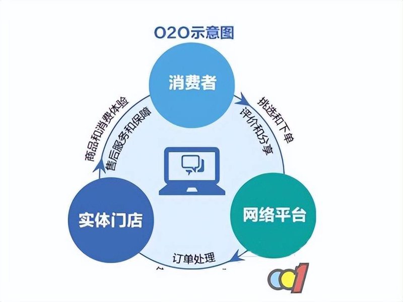 电商系统开发,如何选择适合自己的解决方案?