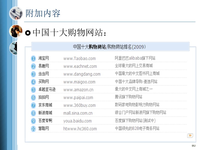 微信商城开发:打造个性化电商体验