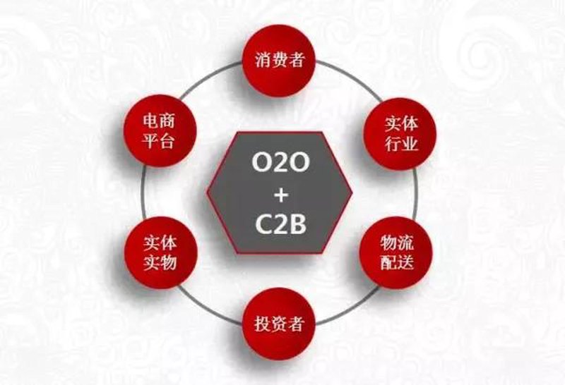 如何构建高效的O2O平台:经验与教训